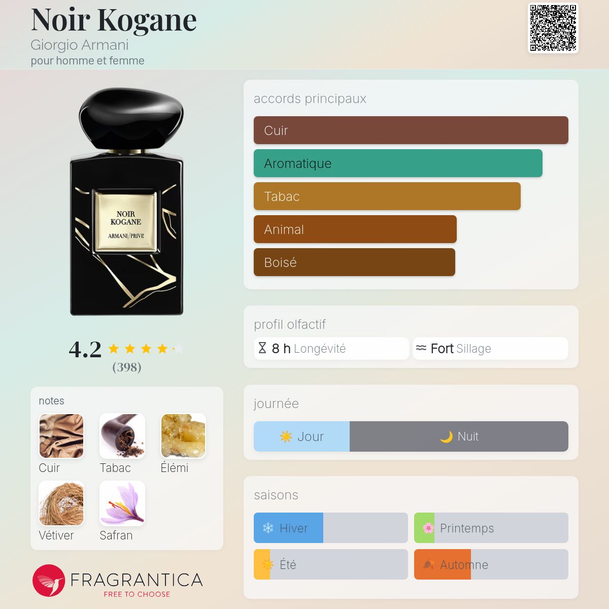 ARMANI NOIR KOGANE
