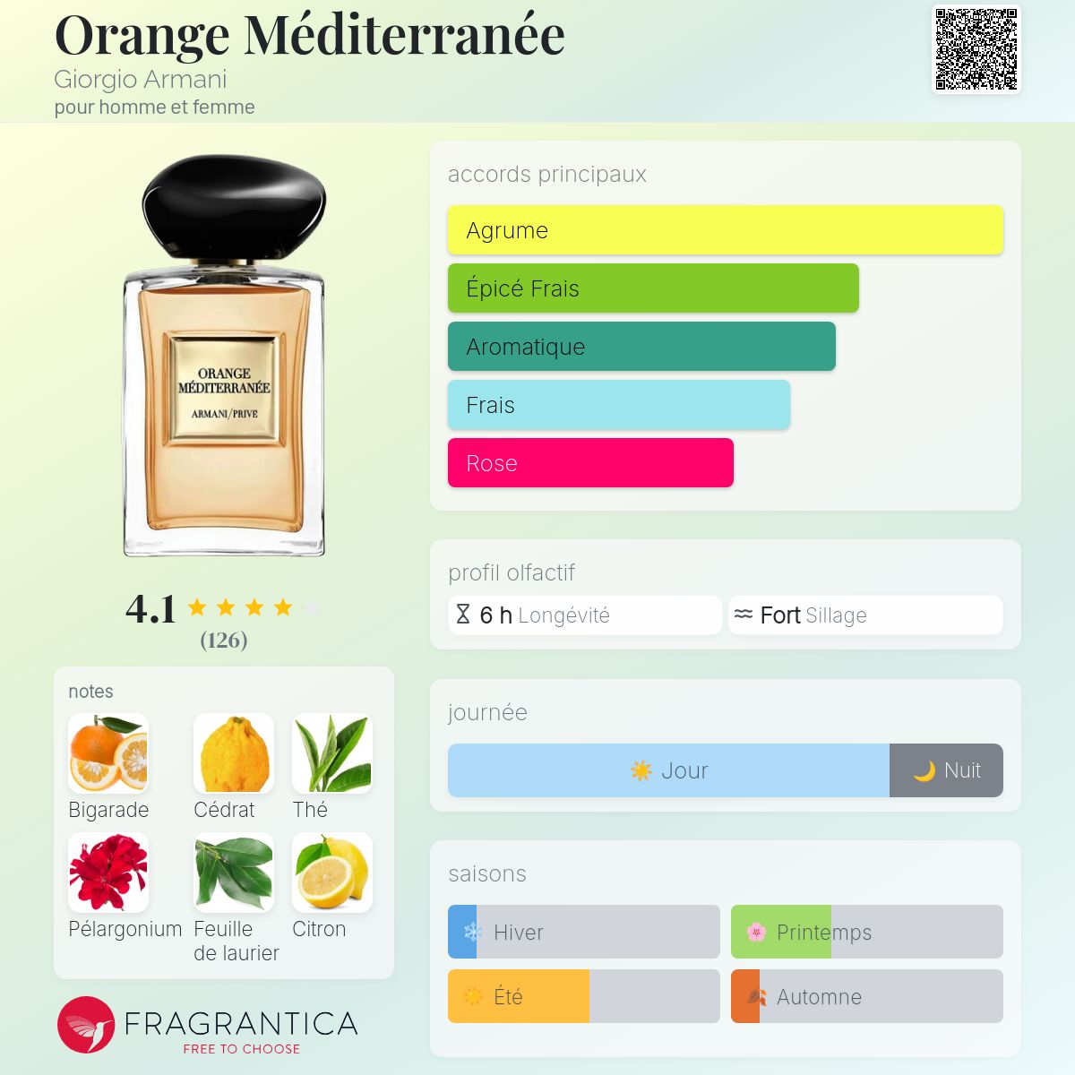 ARMANI ORANGE MÉDITERRANÉE