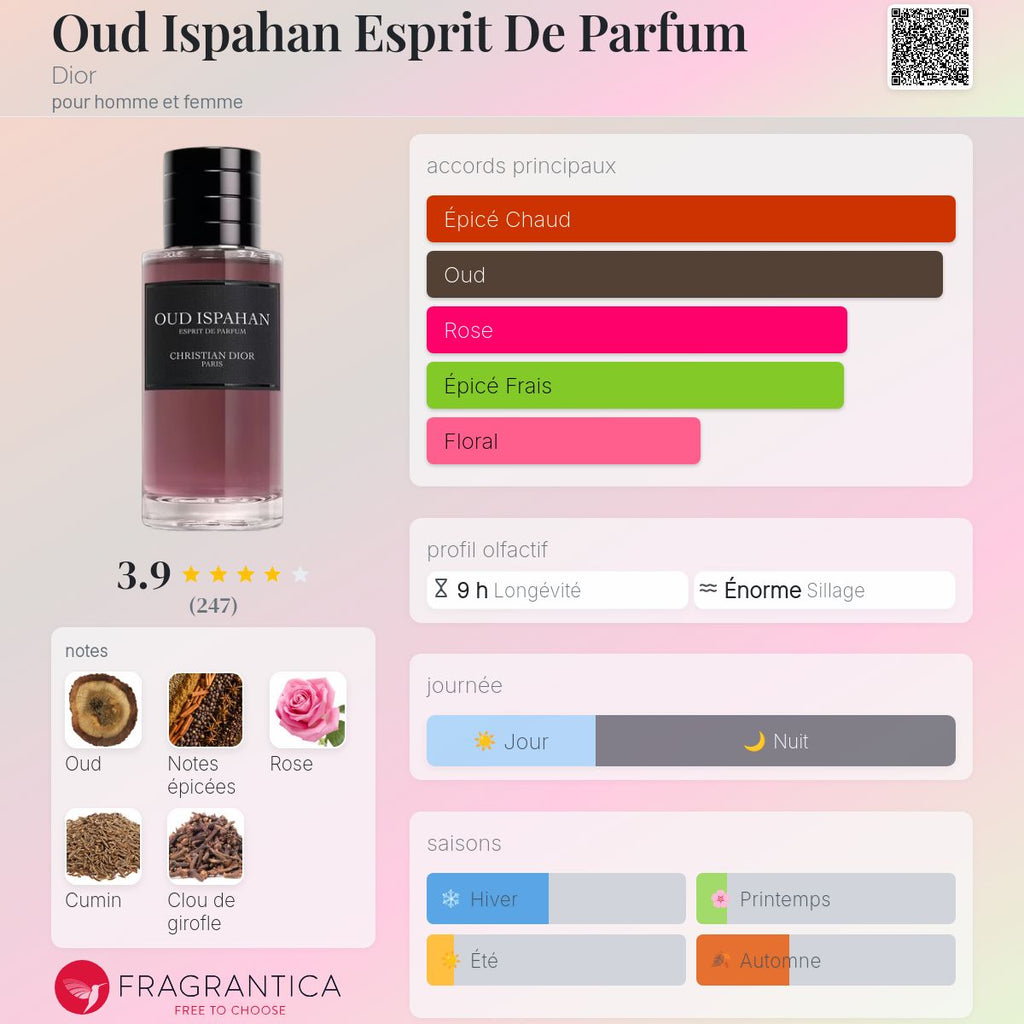 DIOR OUD ISPAHAN ESPRIT DE PARFUM