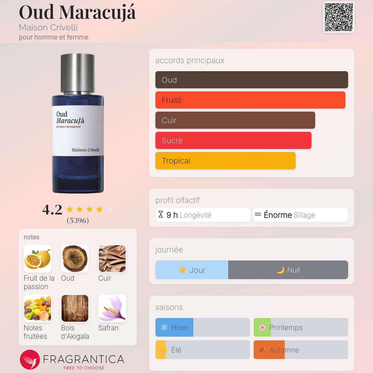 MAISON CRIVELLI OUD MARACUJÁ