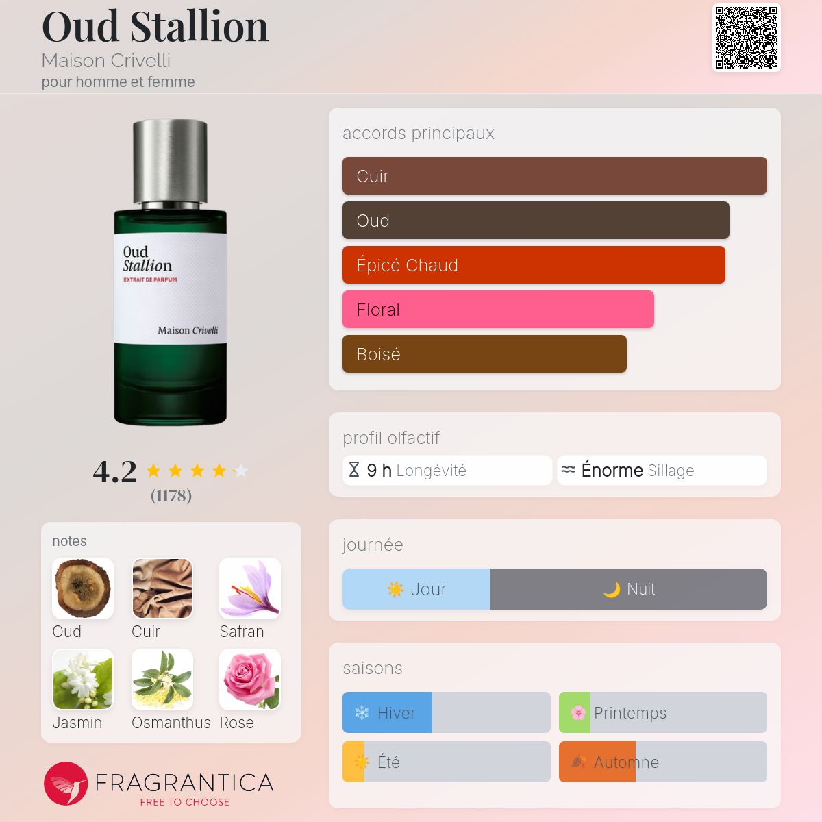 MAISON CRIVELLI OUD STALLION