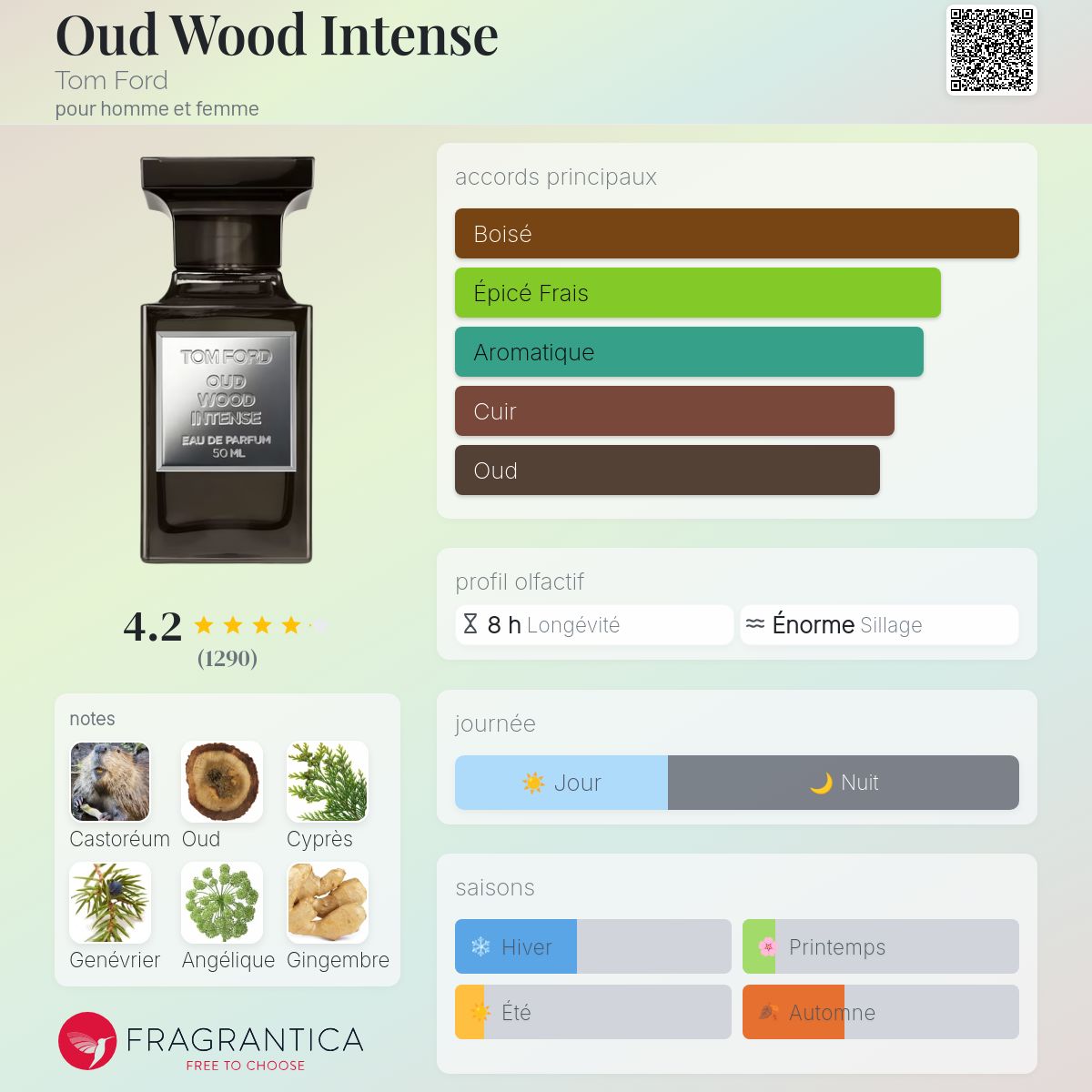 TOM FORD OUD WOOD