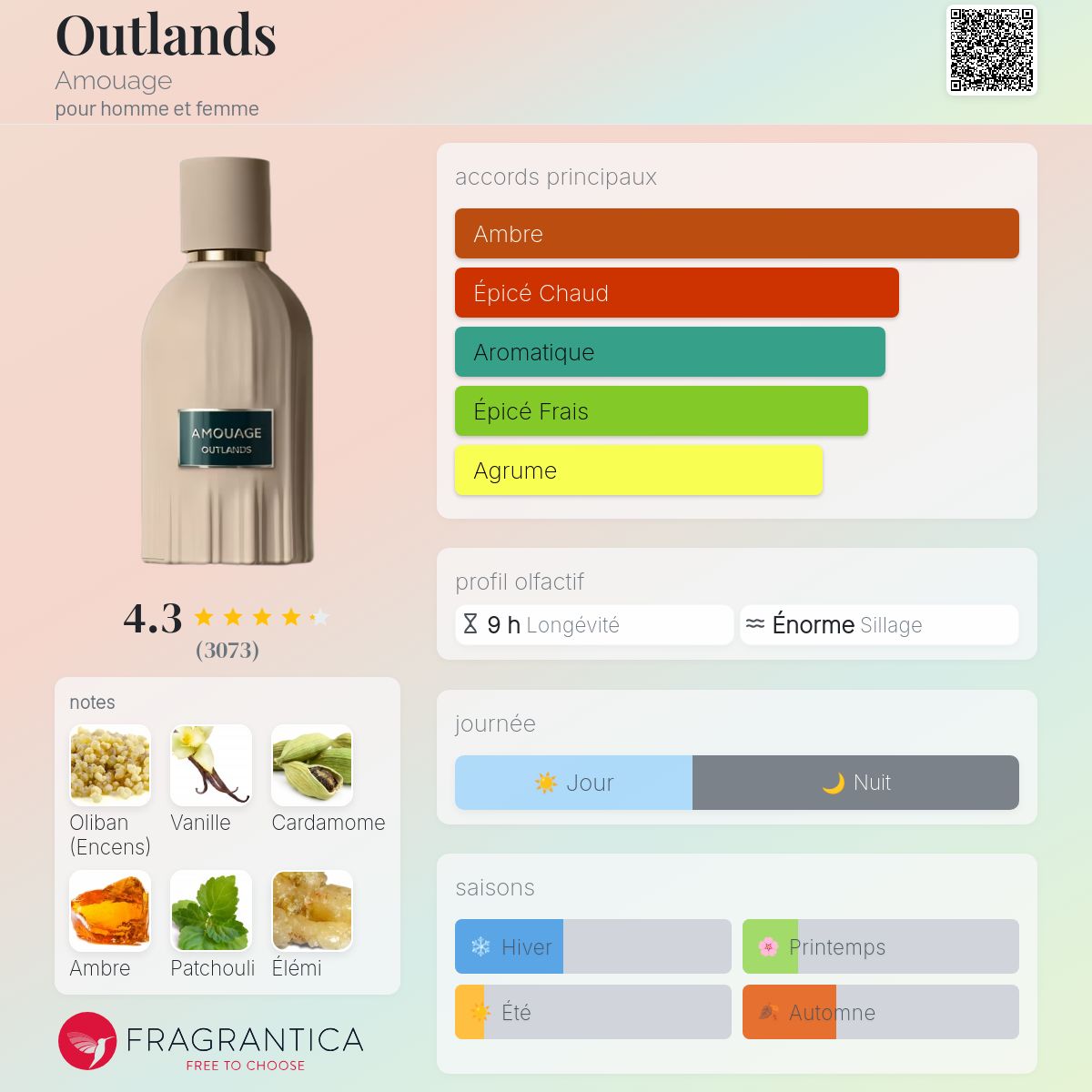 AMOUAGE OUTLANDS