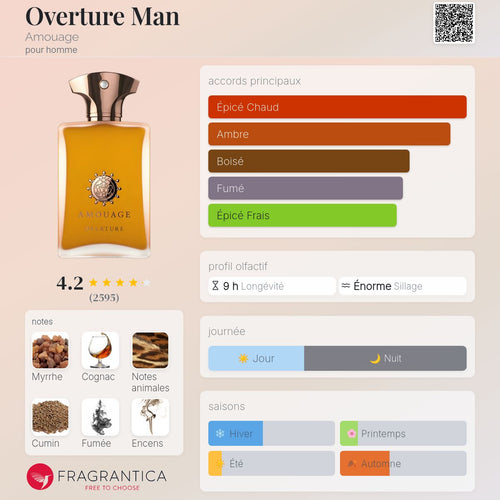 AMOUAGE OVERTURE MAN