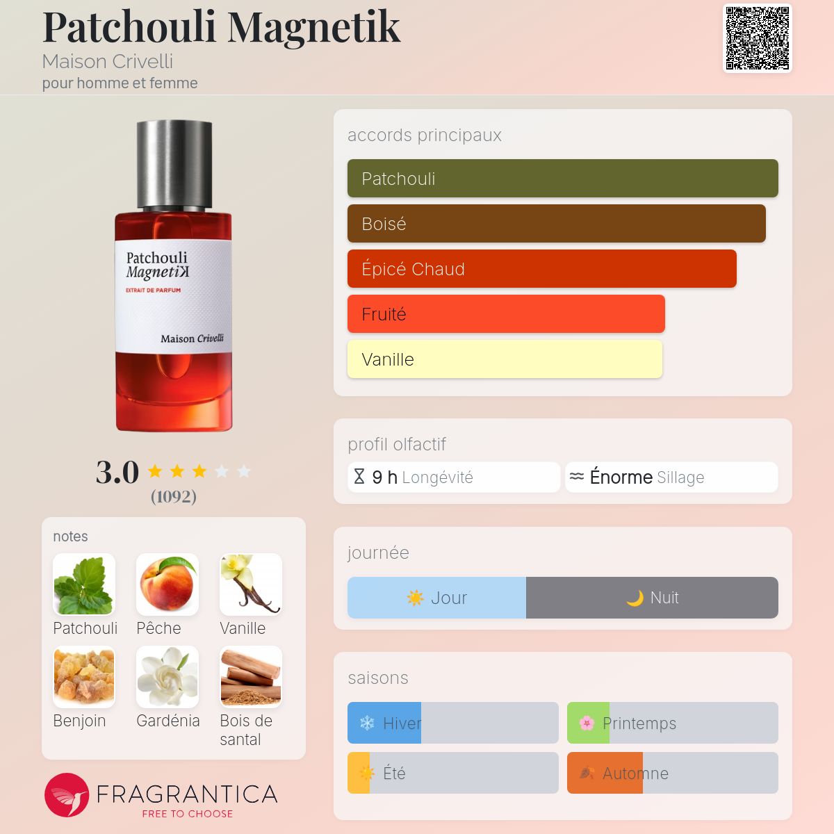 MAISON CRIVELLI PATCHOULI MAGNETIK
