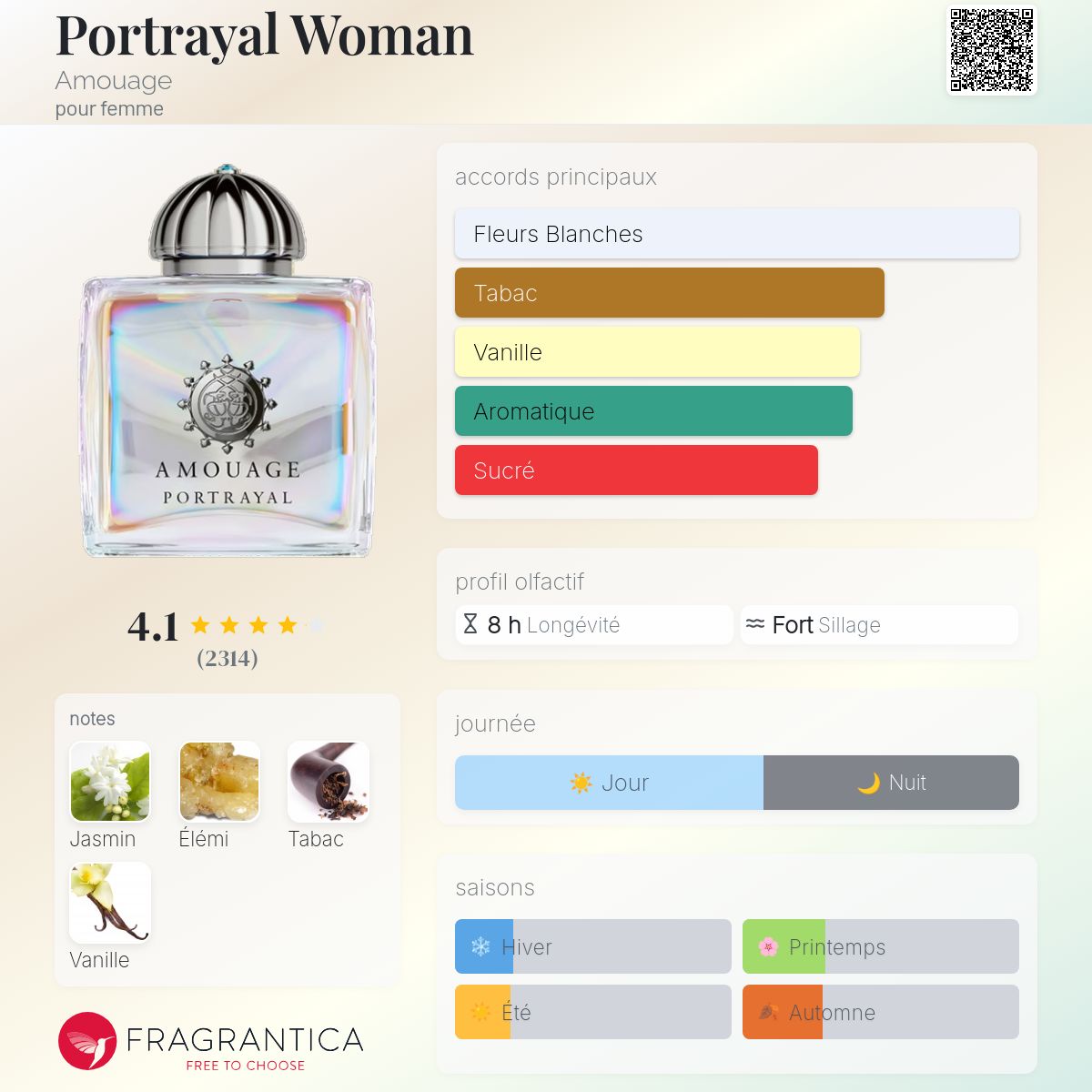 AMOUAGE PORTRAYAL WOMAN