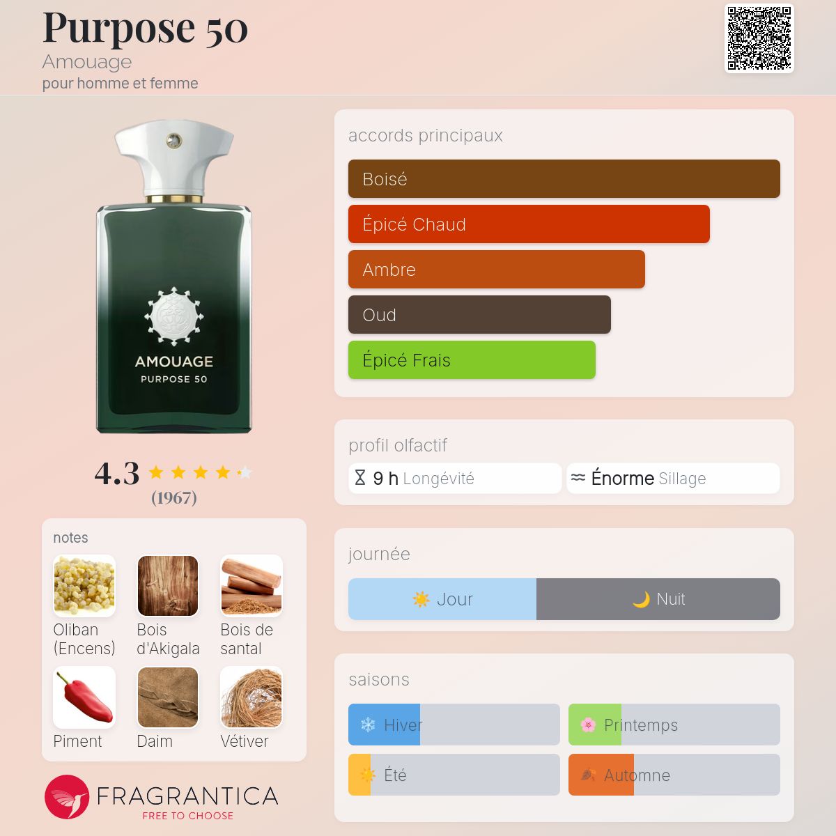 AMOUAGE PURPOSE 50