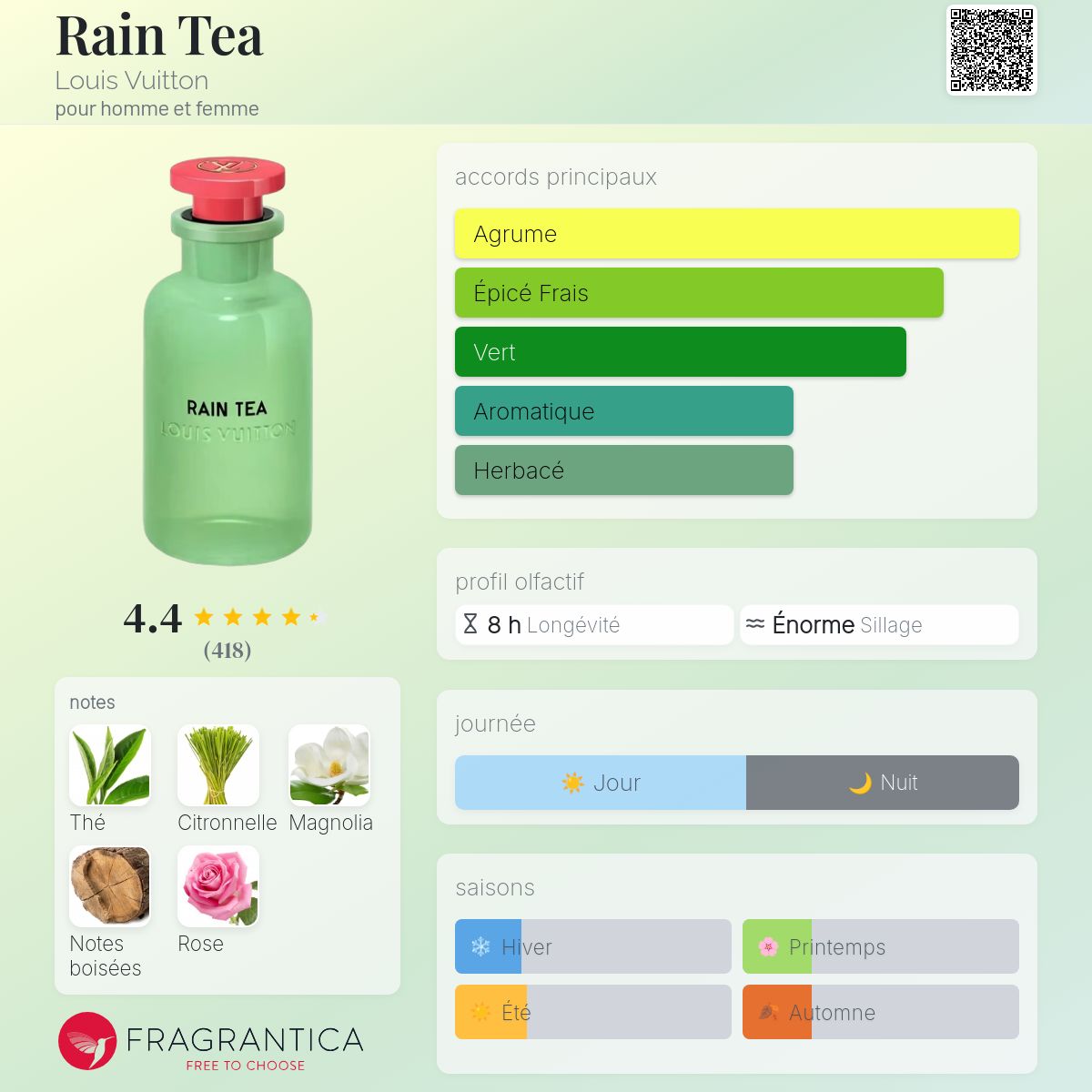 LOUIS VUITTON RAIN TEA