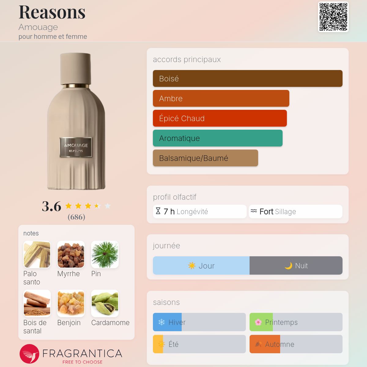 AMOUAGE REASONS