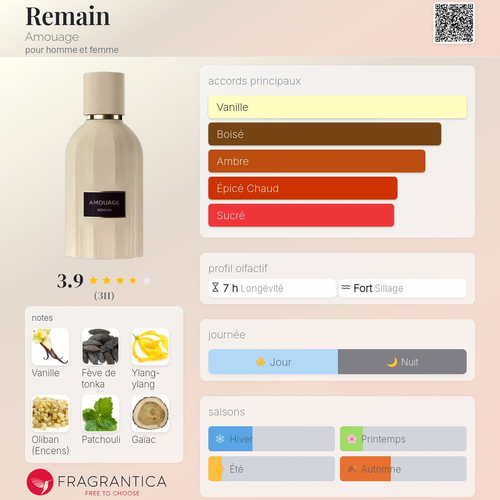 AMOUAGE REMAIN