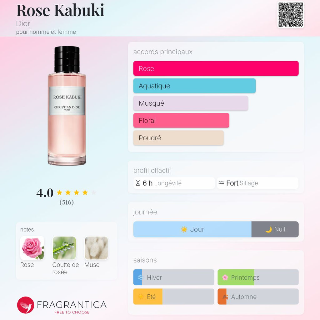 DIOR ROSE KABURI