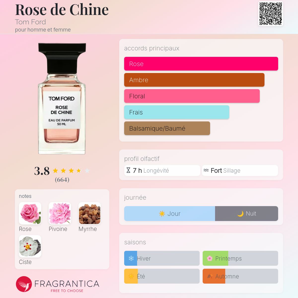 TOM FORD ROSE DE CHINE