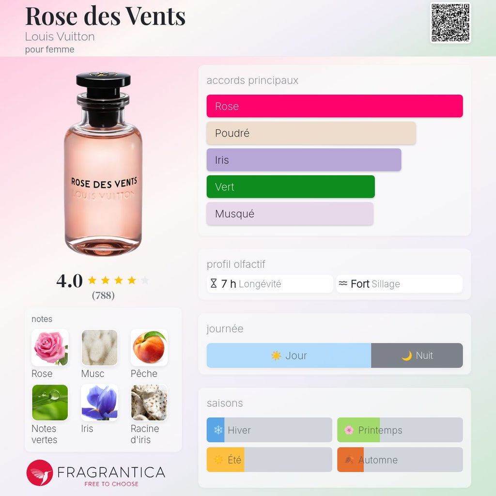 LOUIS VUITTON ROSES DES VENTS