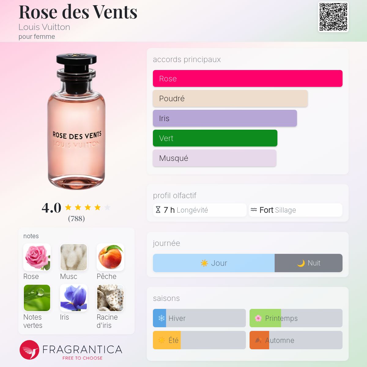 LOUIS VUITTON ROSES DES VENTS
