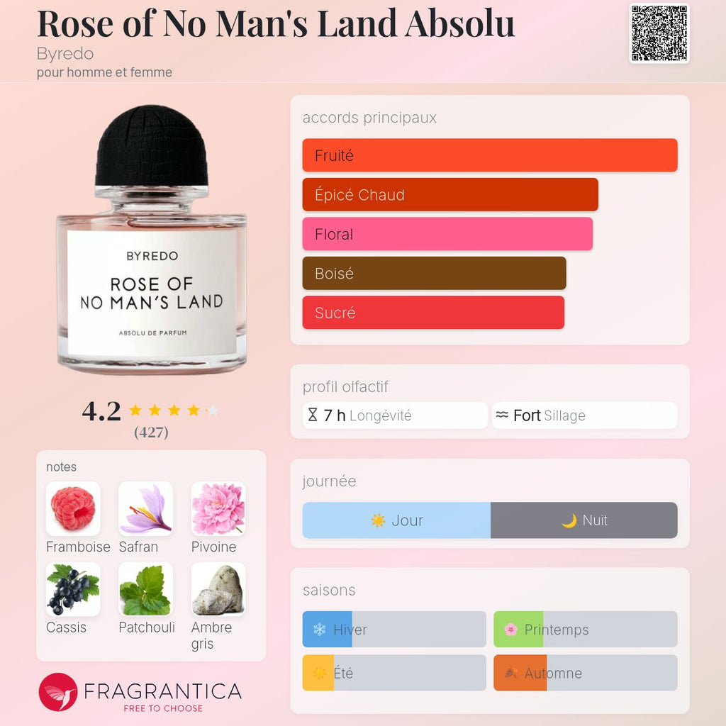 BYREDO ROSE OF NO MANS ABSOLU