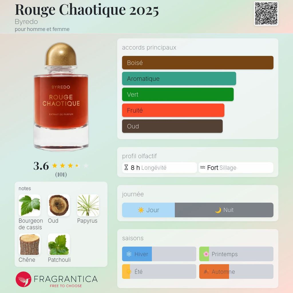 BYREDO ROUGE CHAOTIQUE