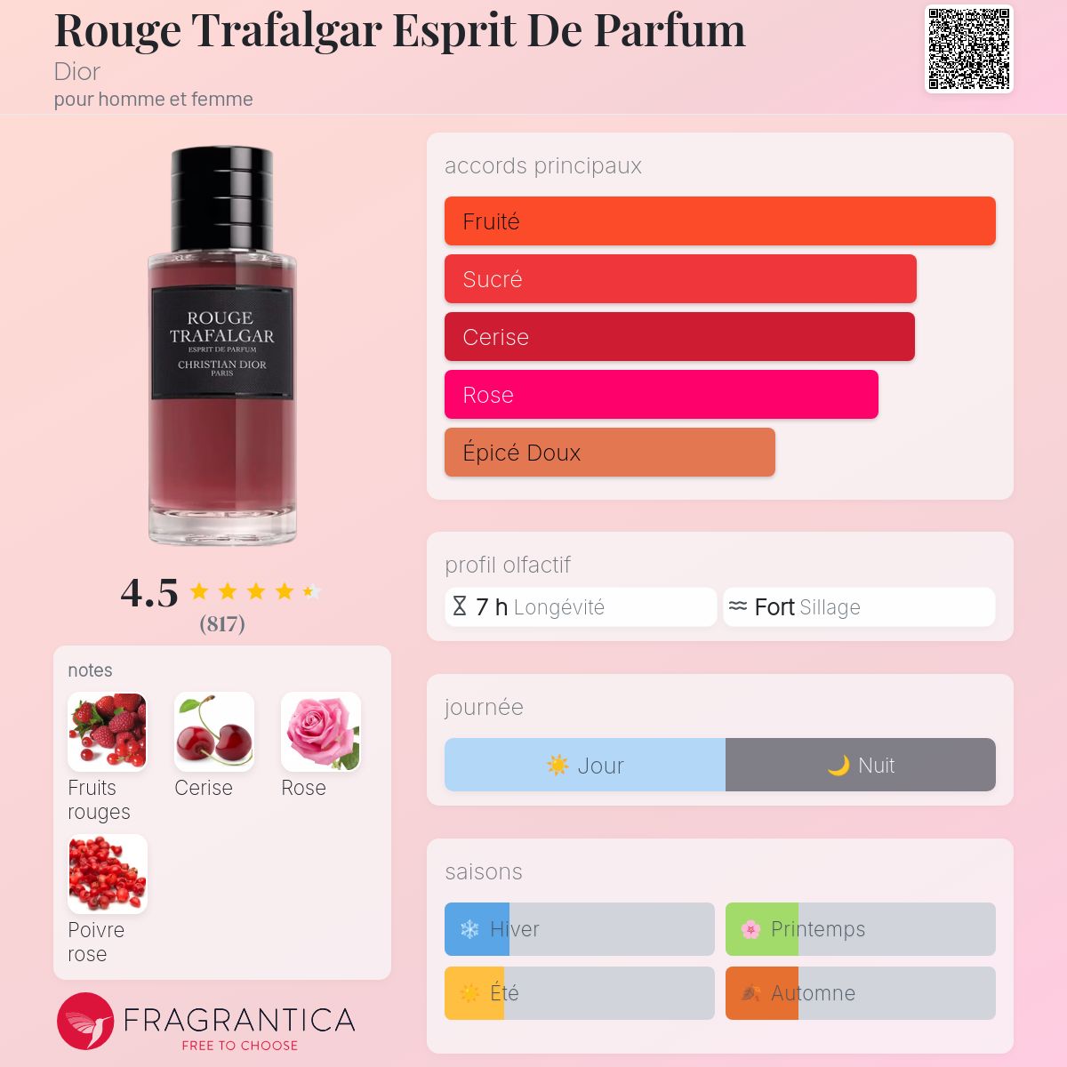 DIOR ROUGE TRAFALGAR ESPRIT DE PARFUM