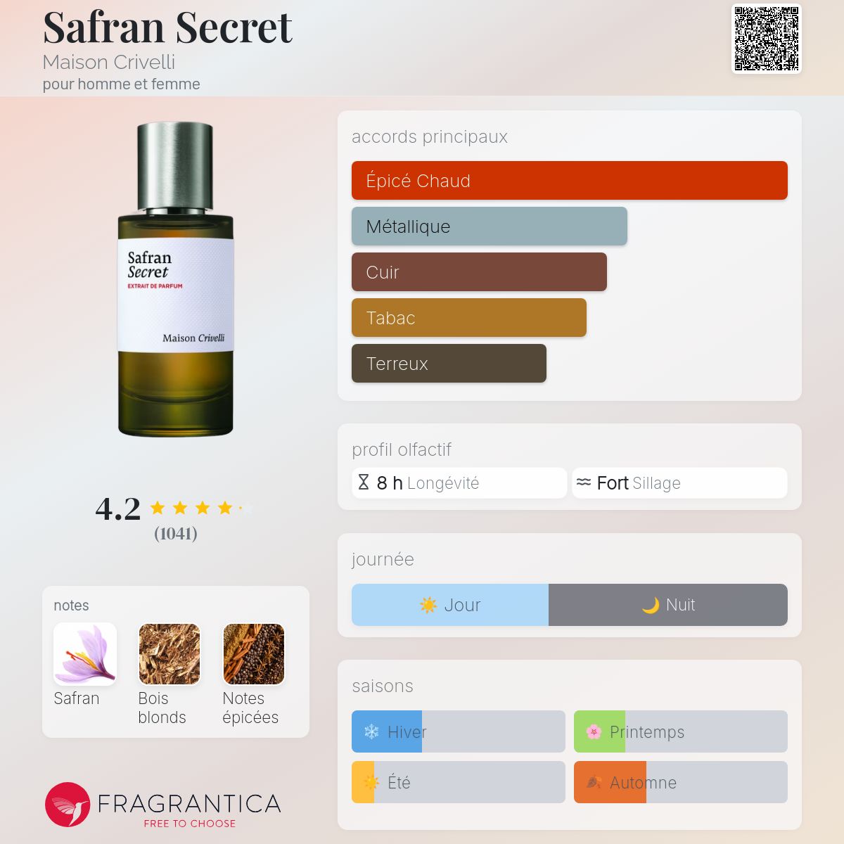 MAISON CRIVELLI SAFRAN SECRET