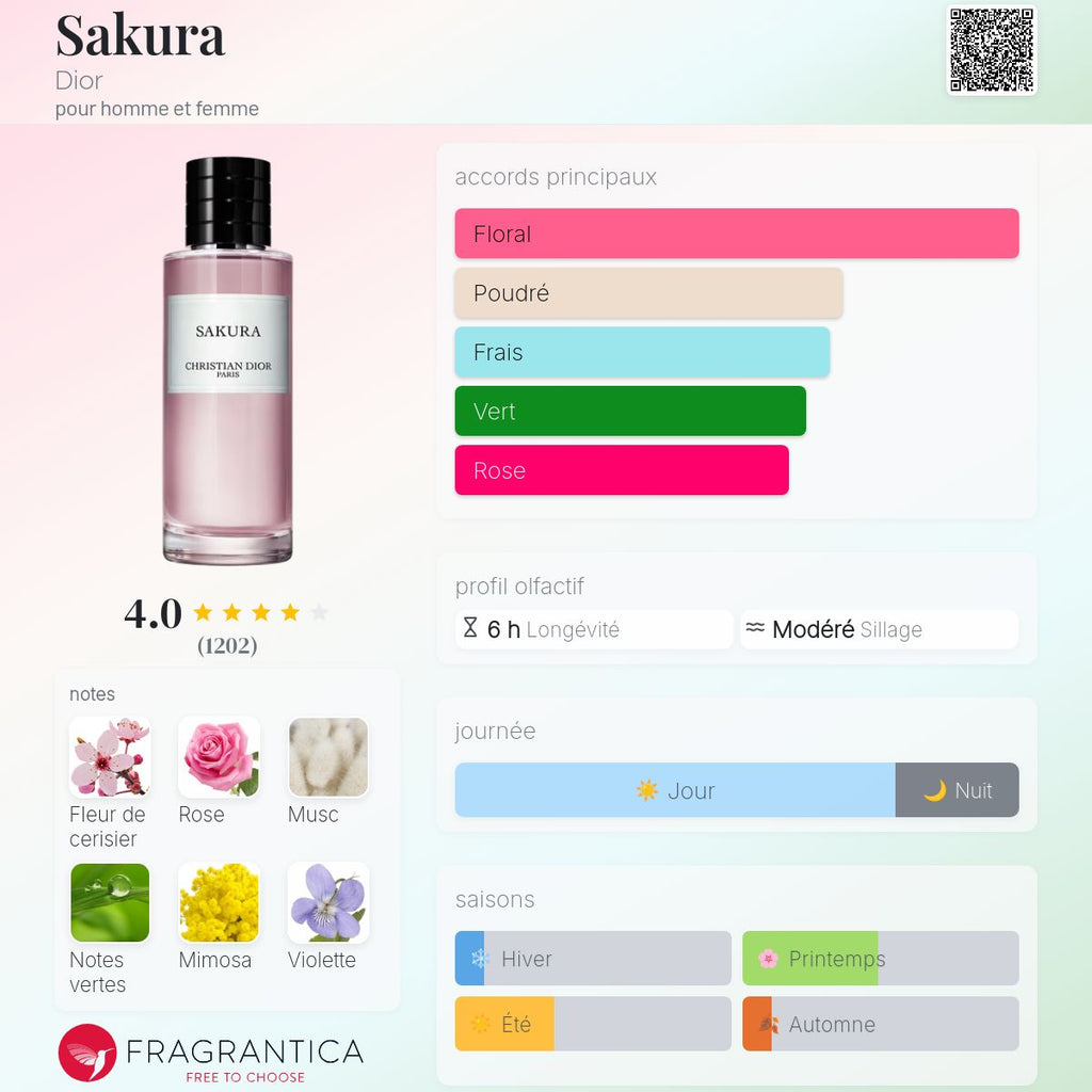 DIOR SAKURA