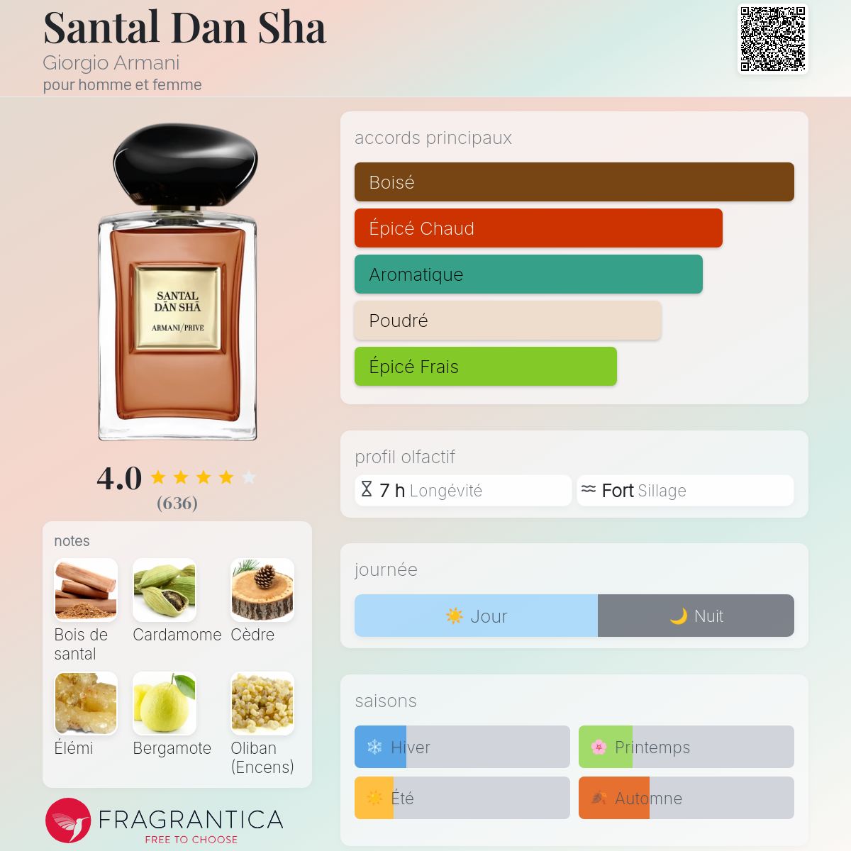 ARMANI SANTAL DAN SHA