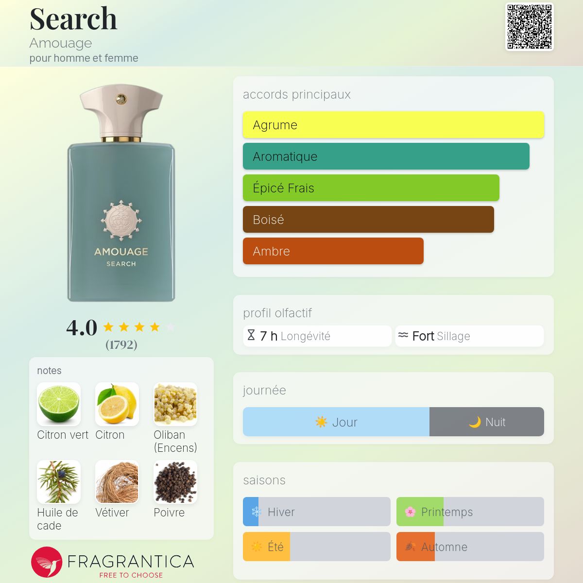 AMOUAGE SEARCH