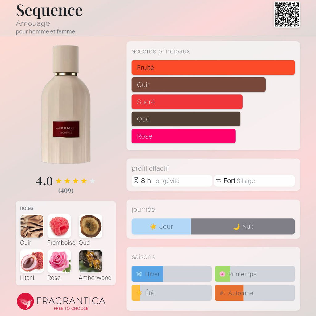 AMOUAGE SÉQUENCE