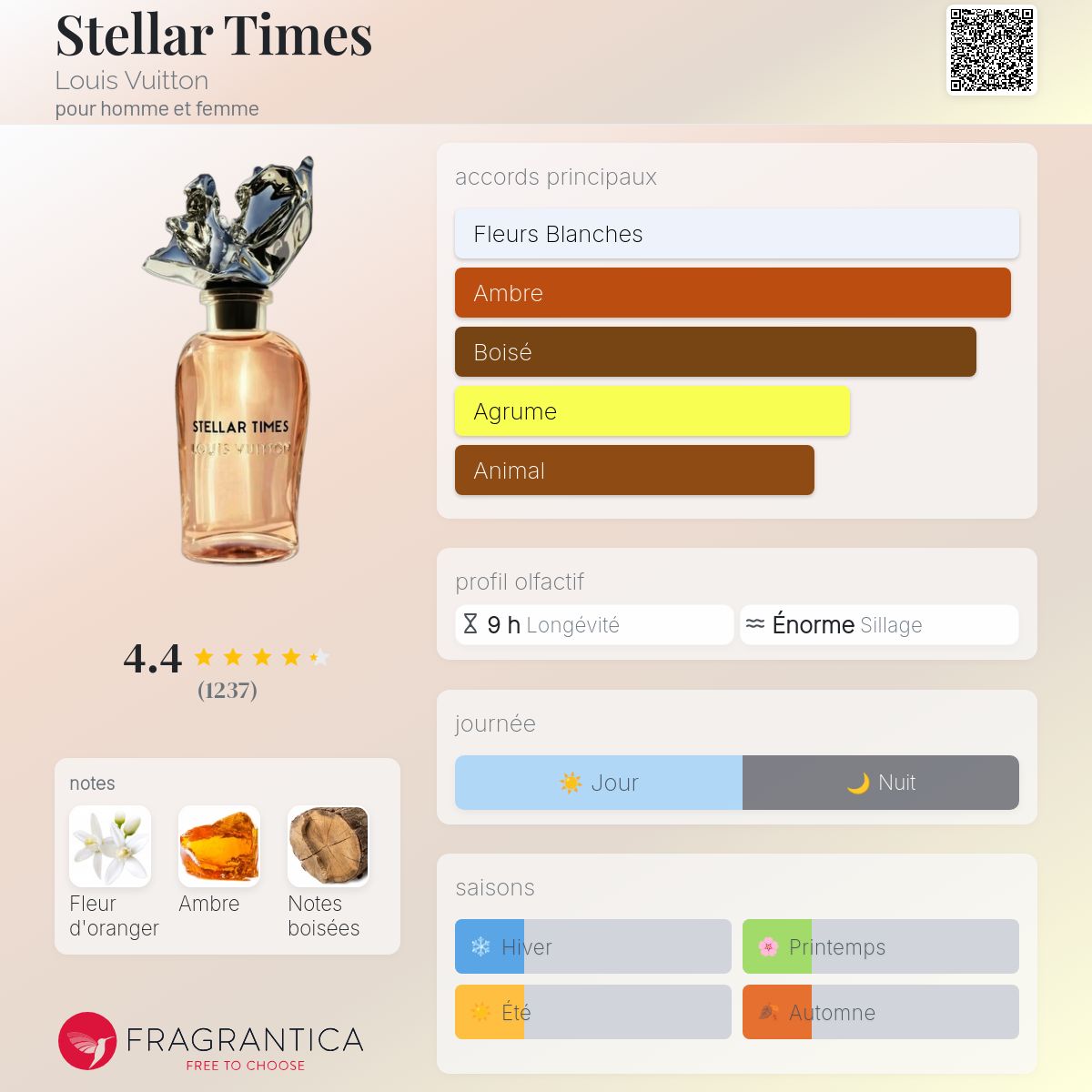 LOUIS VUITTON STELLAR TIMES