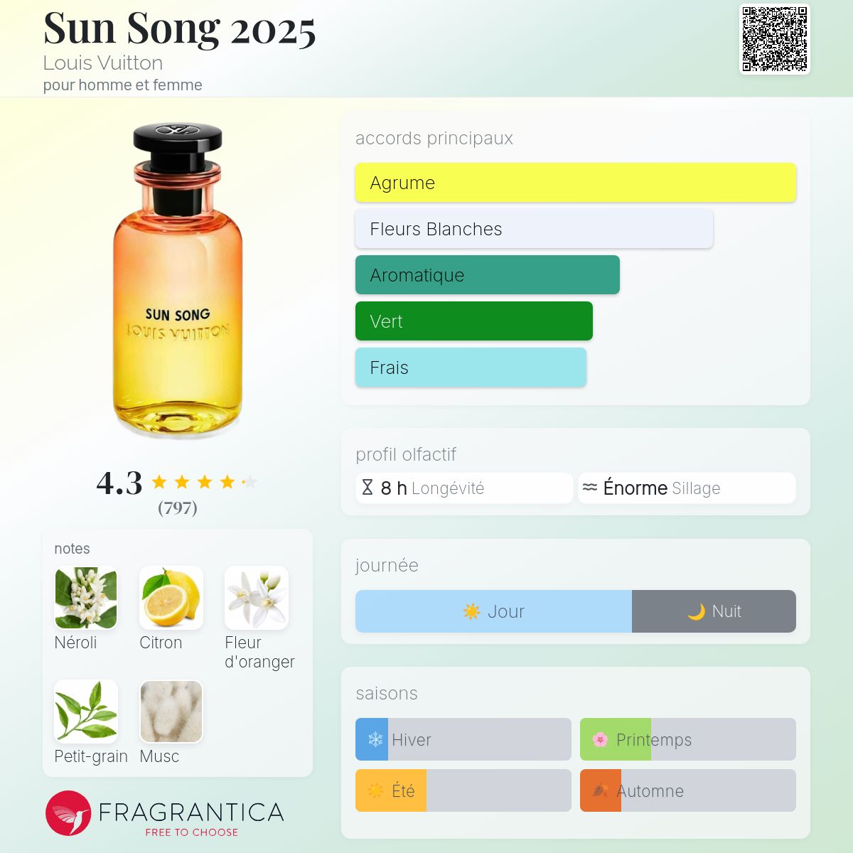 LOUIS VUITTON SUN SONG