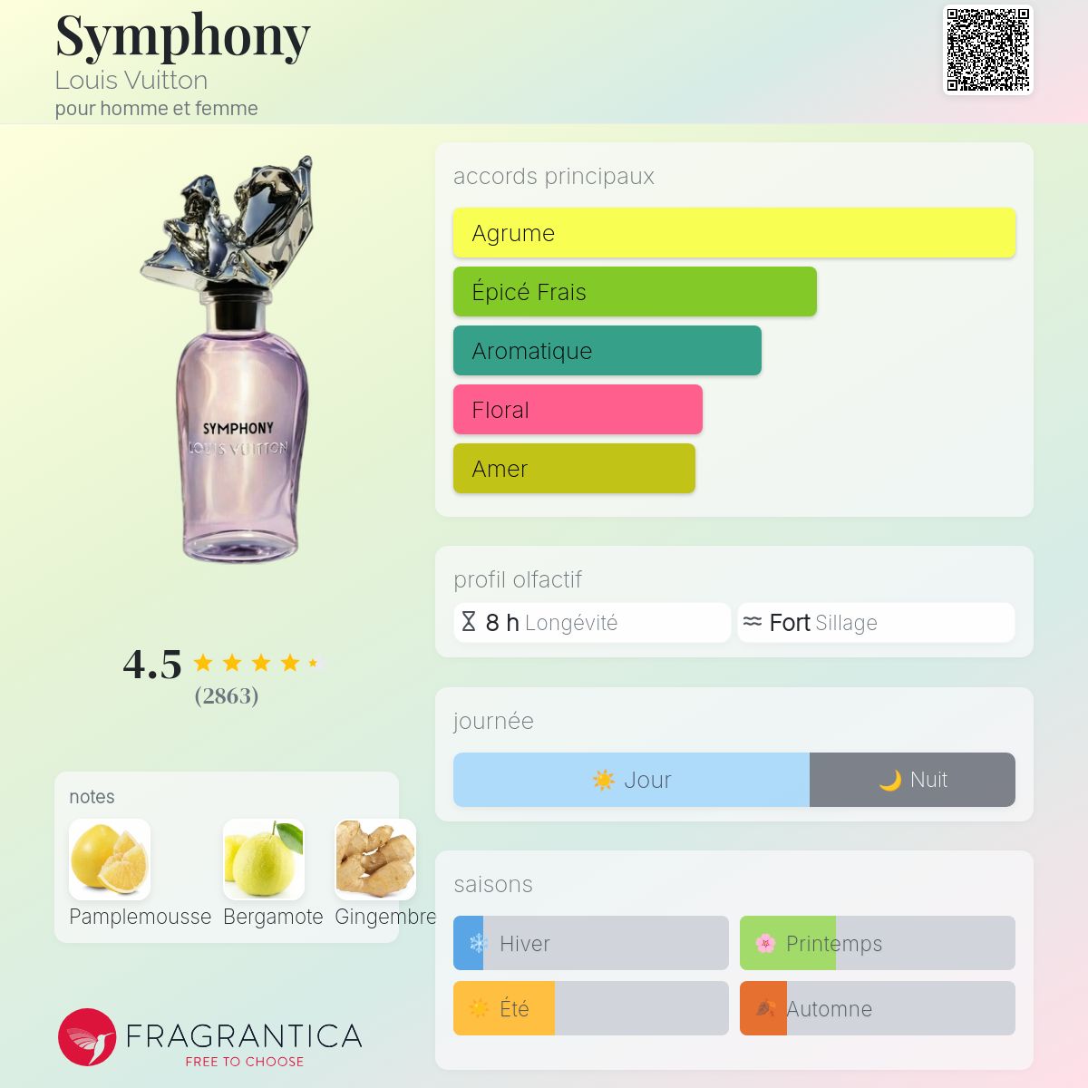 LOUIS VUITTON SYMPHONY