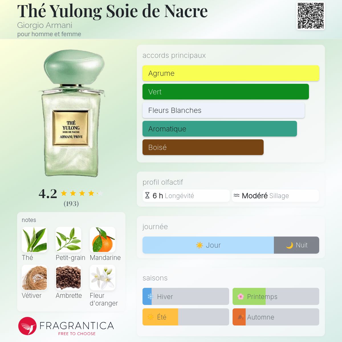 ARMANI THÉ YULONG SOIE DE NACRÉ