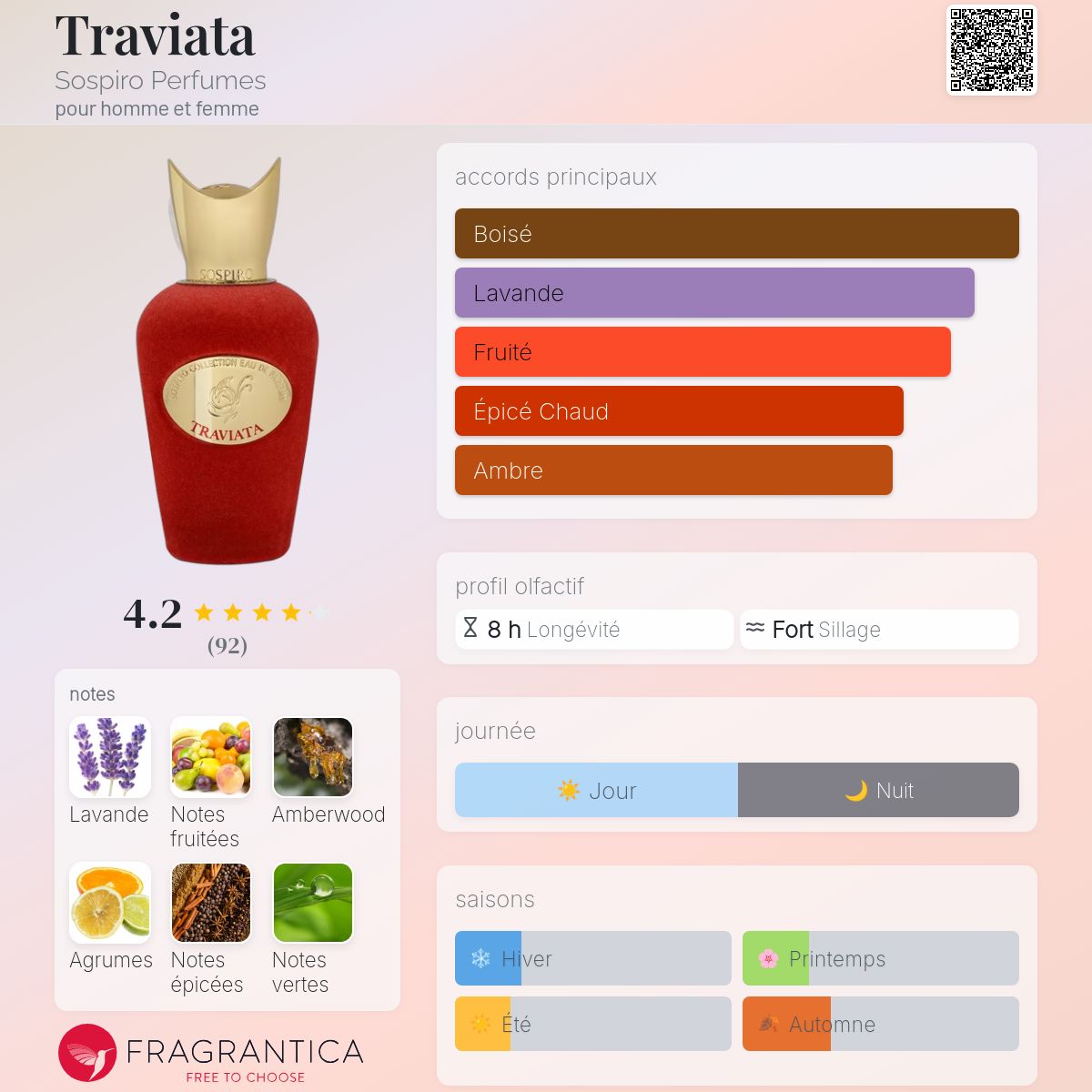 SOSPIRO TRAVIATA