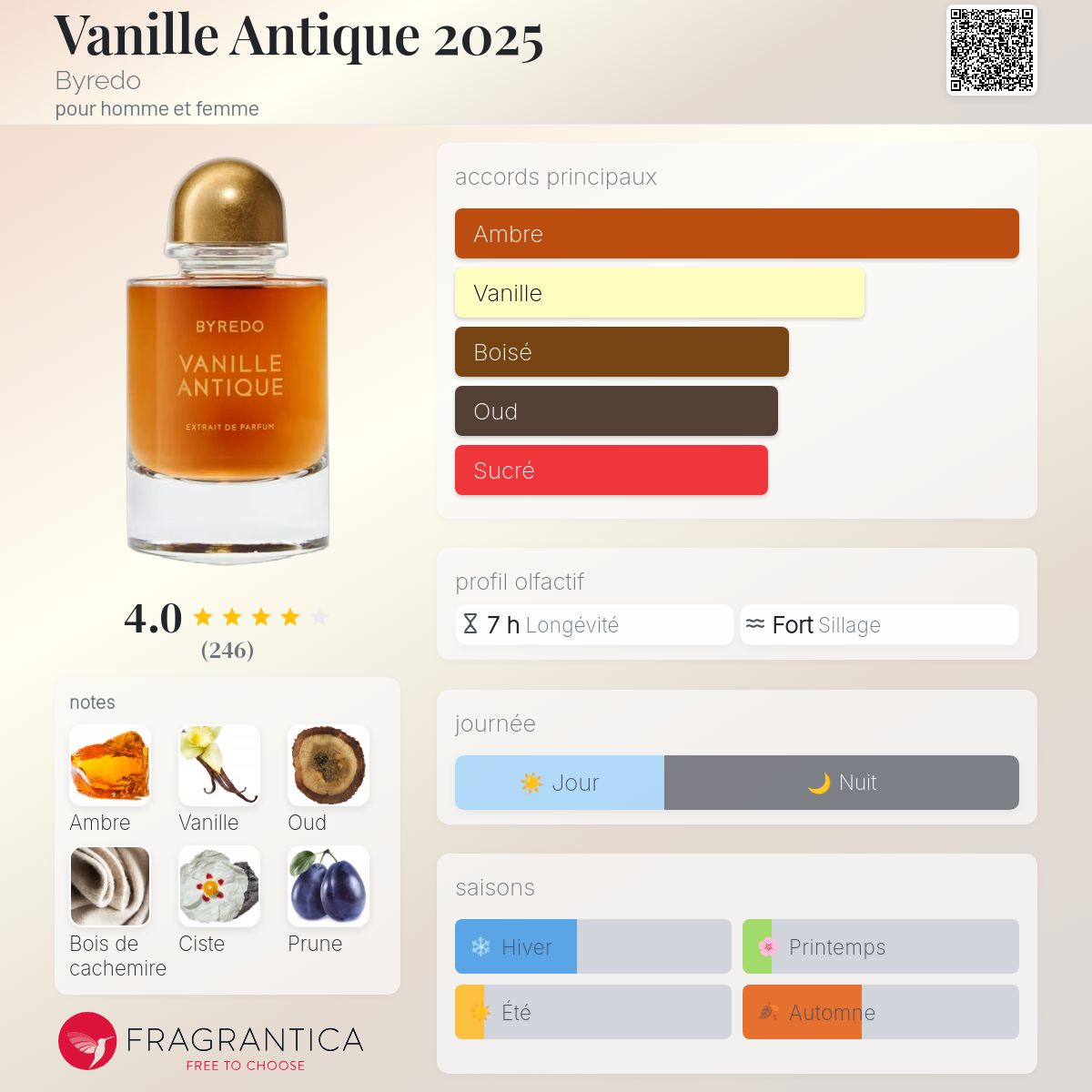 BYREDO VANILLE ANTIQUE