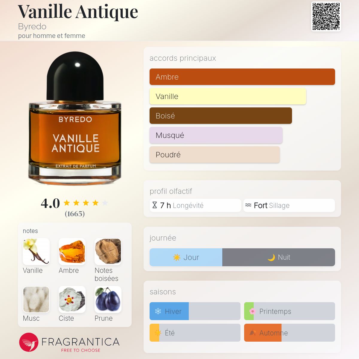 BYREDO VANILLE ANTIQUE