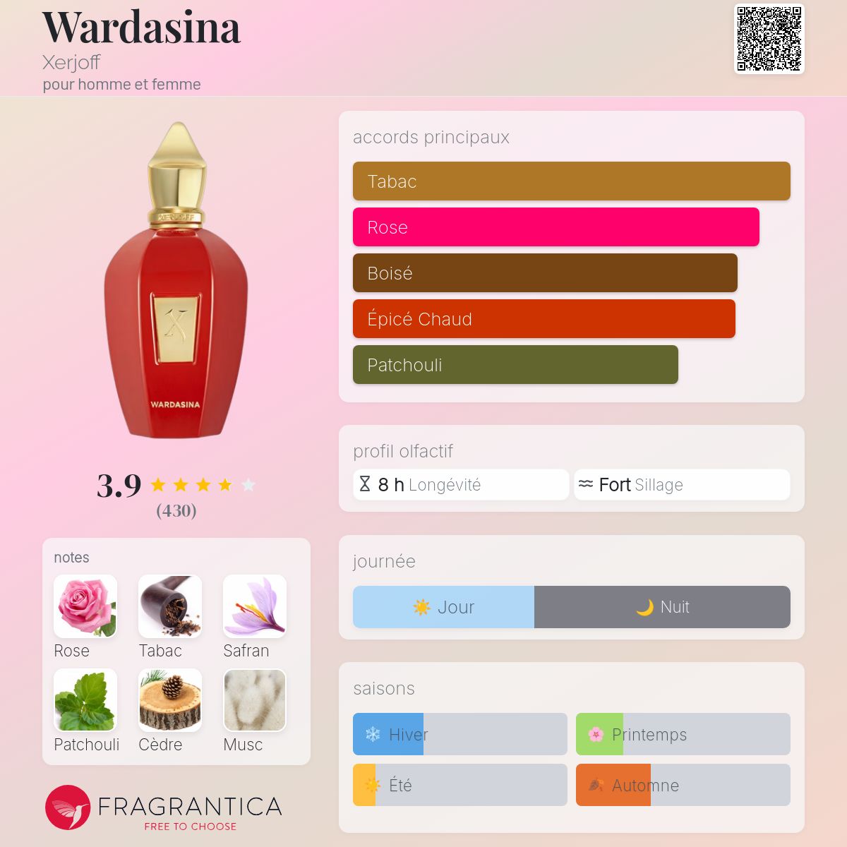 XERJOFF WARDASINA