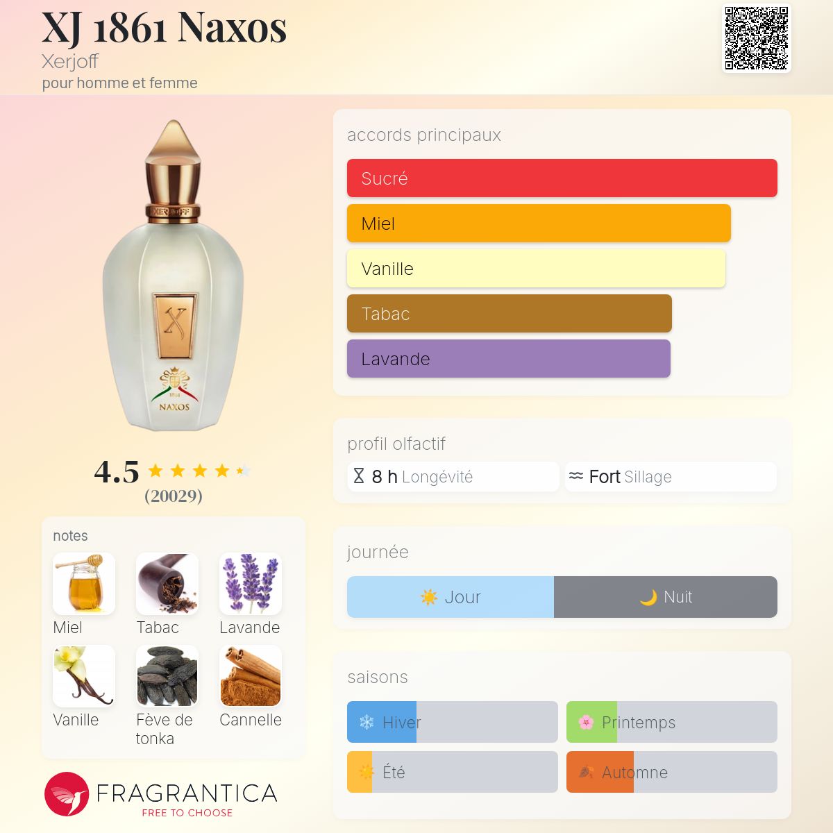 XERJOFF NAXOS XJ 1861